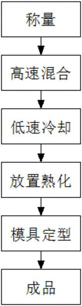 Modified seamless trolley wire insulation material and preparation method thereof