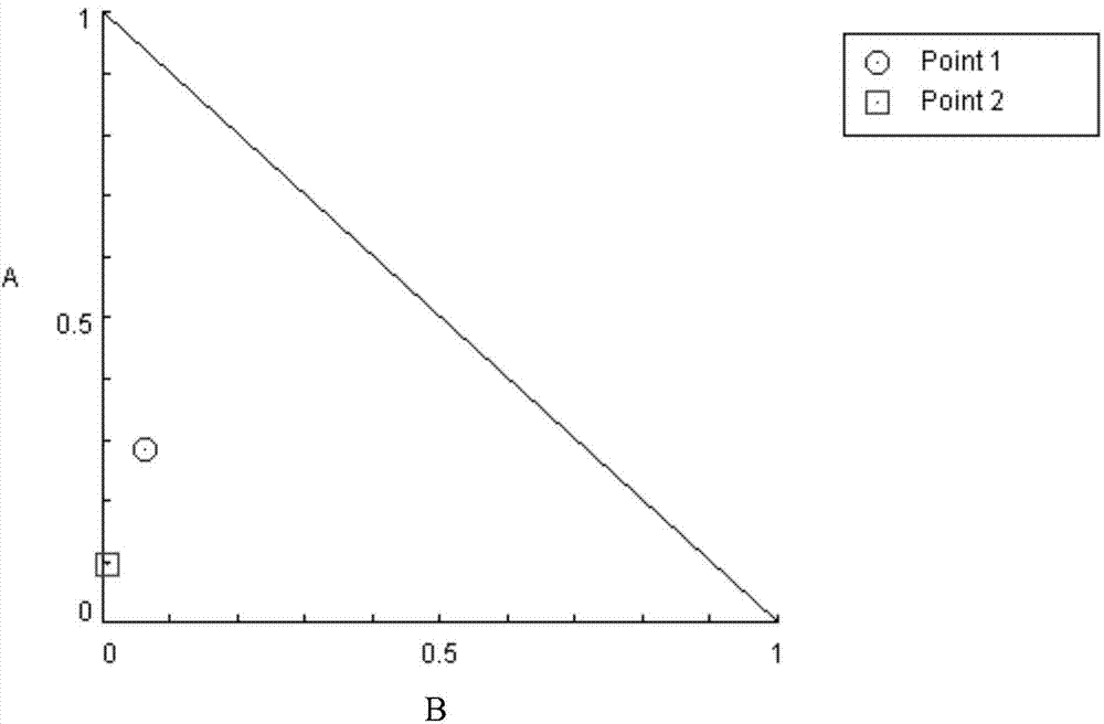 Pharmaceutical composition for improving complications of high-fat and high-sugar diet and application thereof