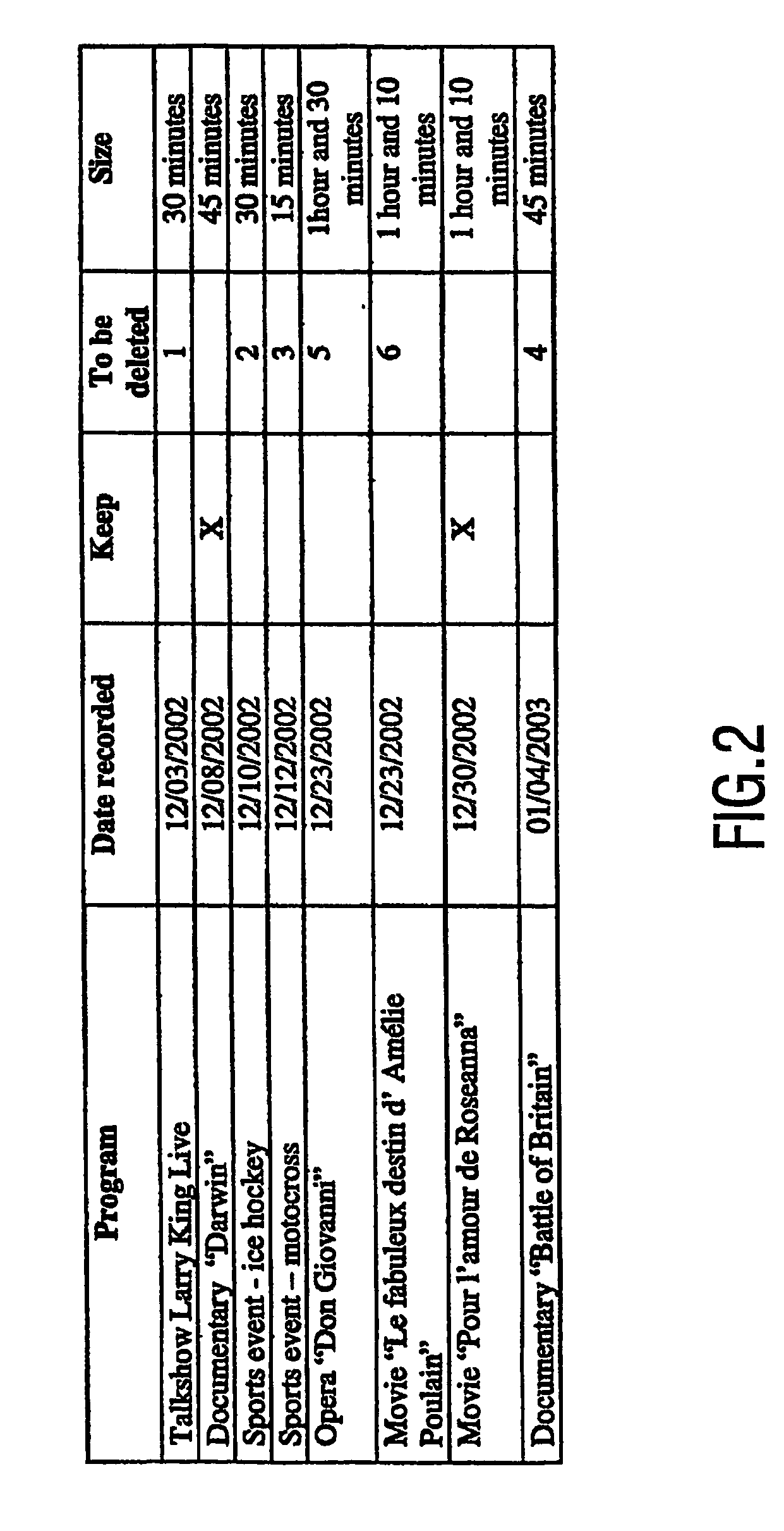 Deletion order list for automatic video recorders