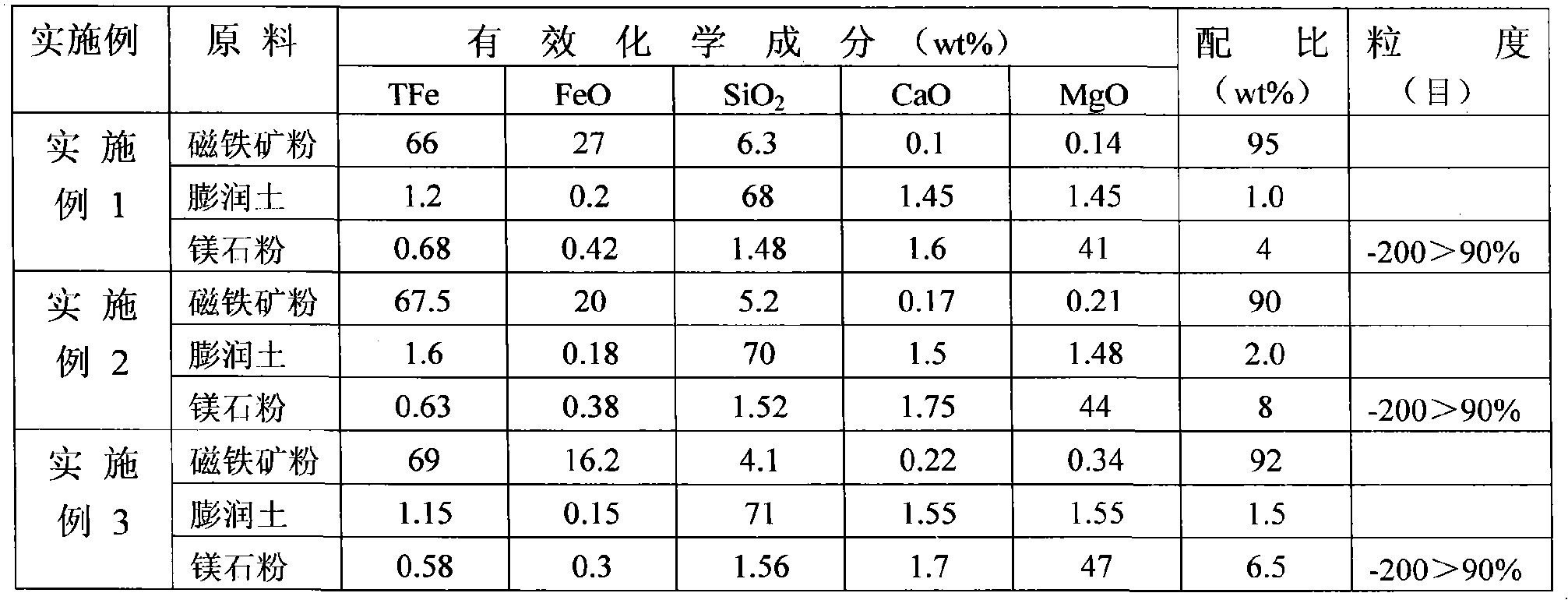 Acidic magnesia pellet and preparation method thereof