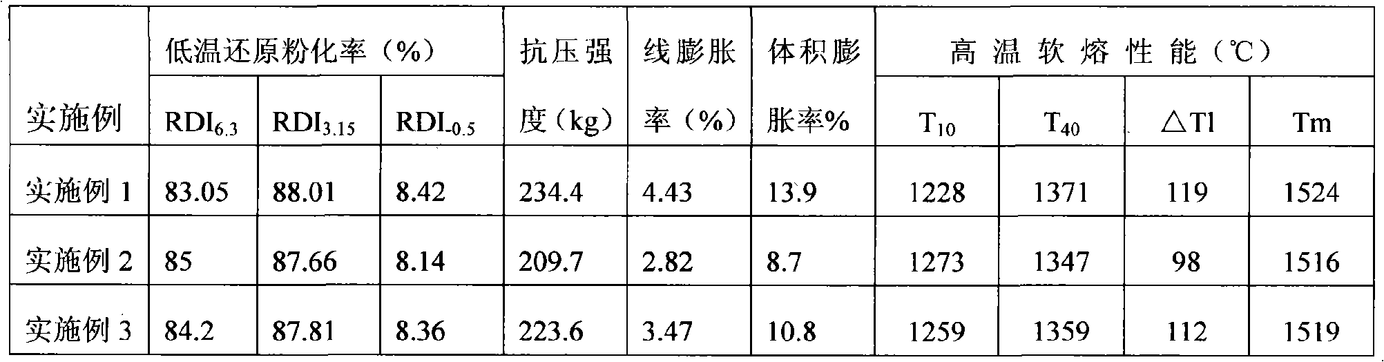 Acidic magnesia pellet and preparation method thereof