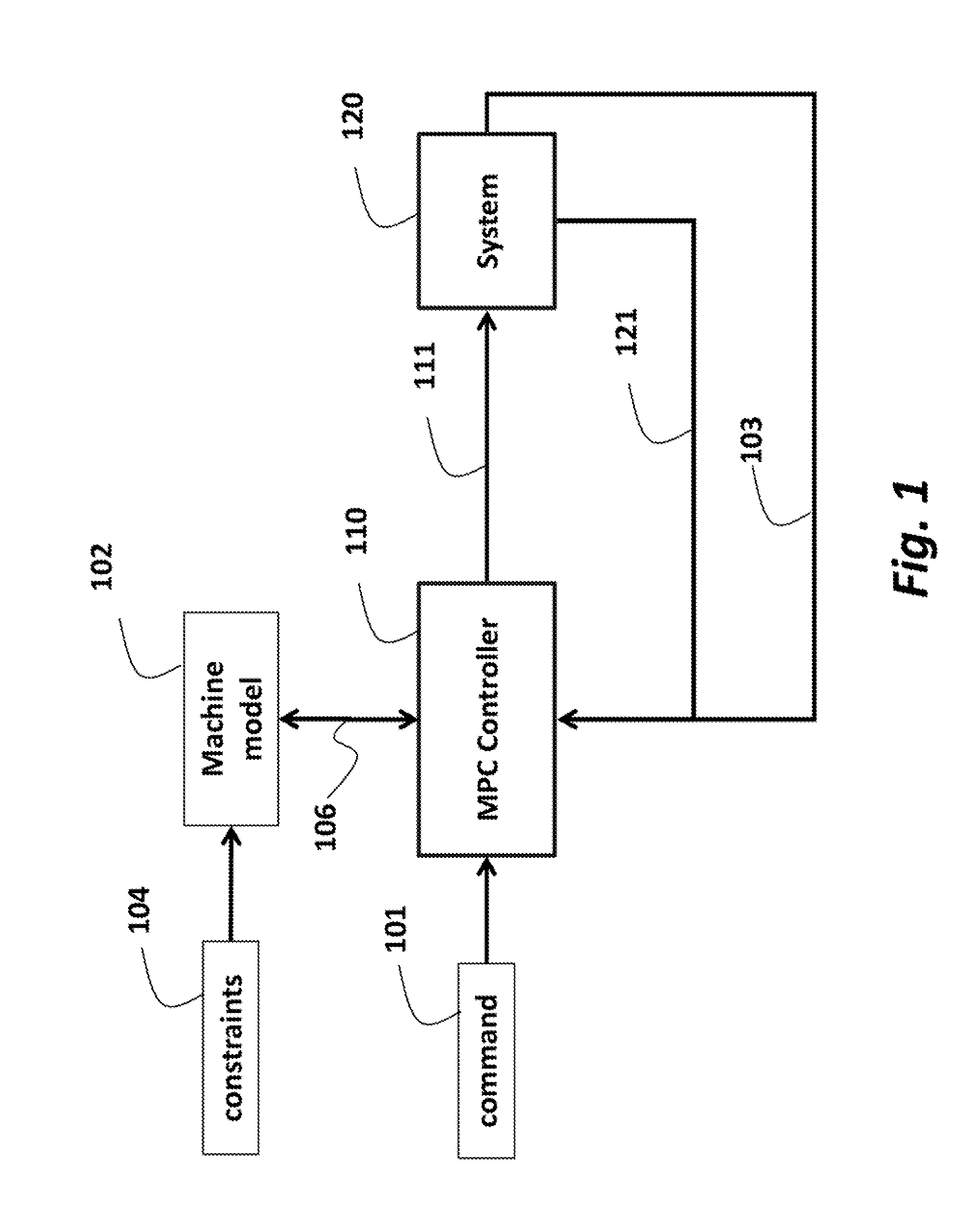 Model Predictive Control with Uncertainties