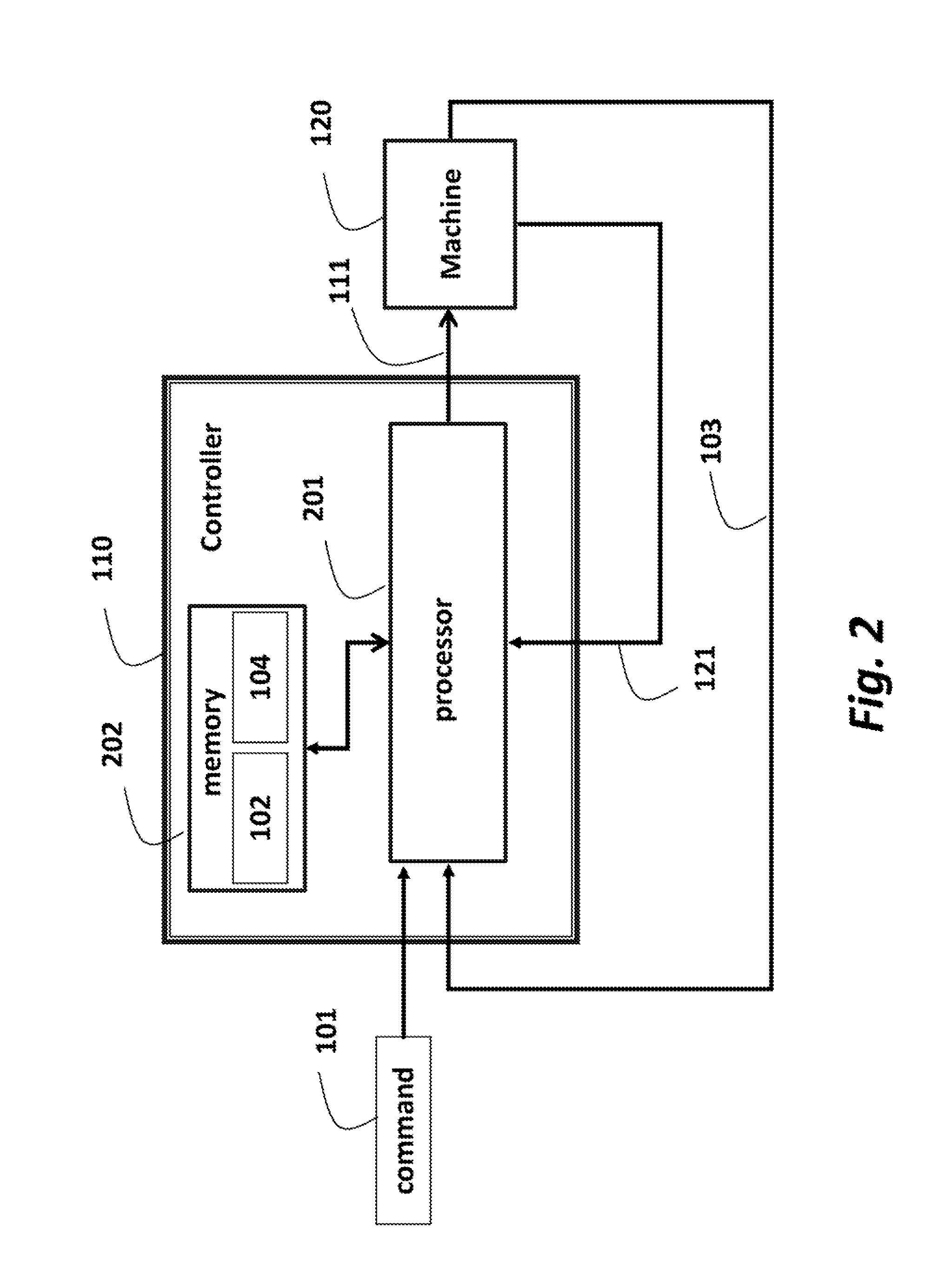 Model Predictive Control with Uncertainties