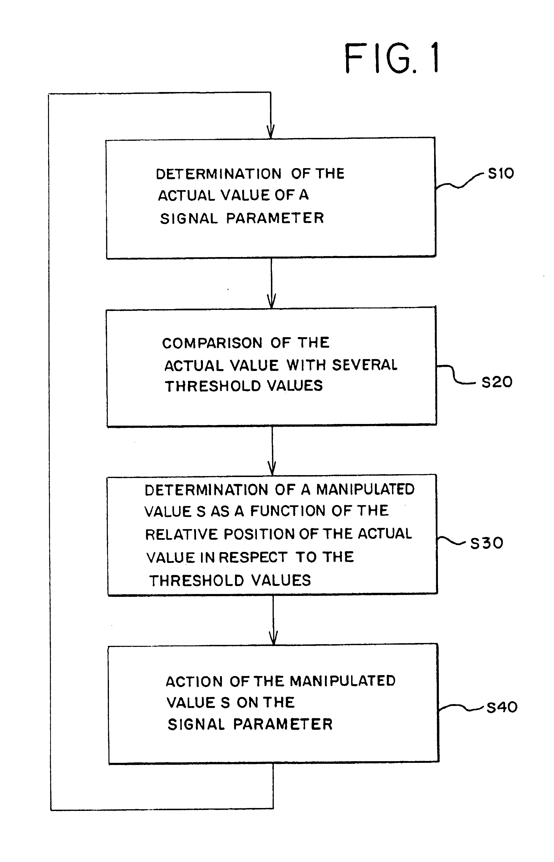 Method and circuit for correcting periodic signals of an incremental position measuring system