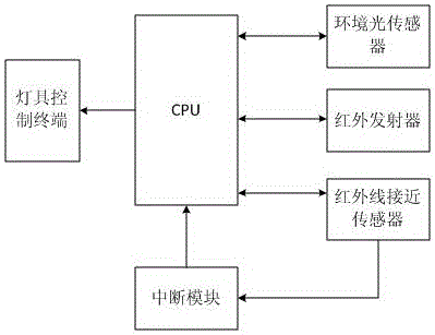 Infrared detection sensor switch control system and infrared detection sensor switch control method for lamp