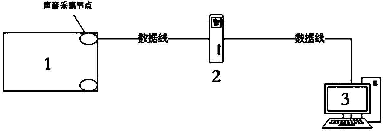 Broiler cough monitoring method based on audio technology