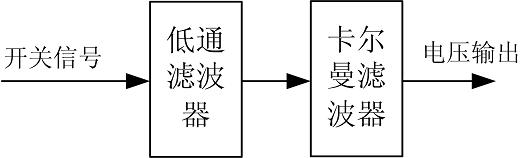 Sensorless control system of permanent magnet synchronous motor