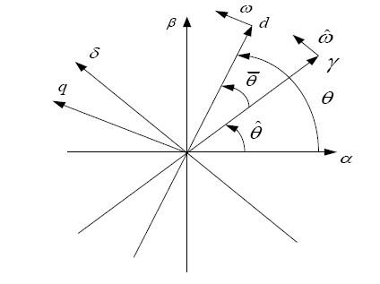 Sensorless control system of permanent magnet synchronous motor