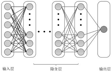 Intelligent electric energy meter failure rate prediction method based on deep neural network