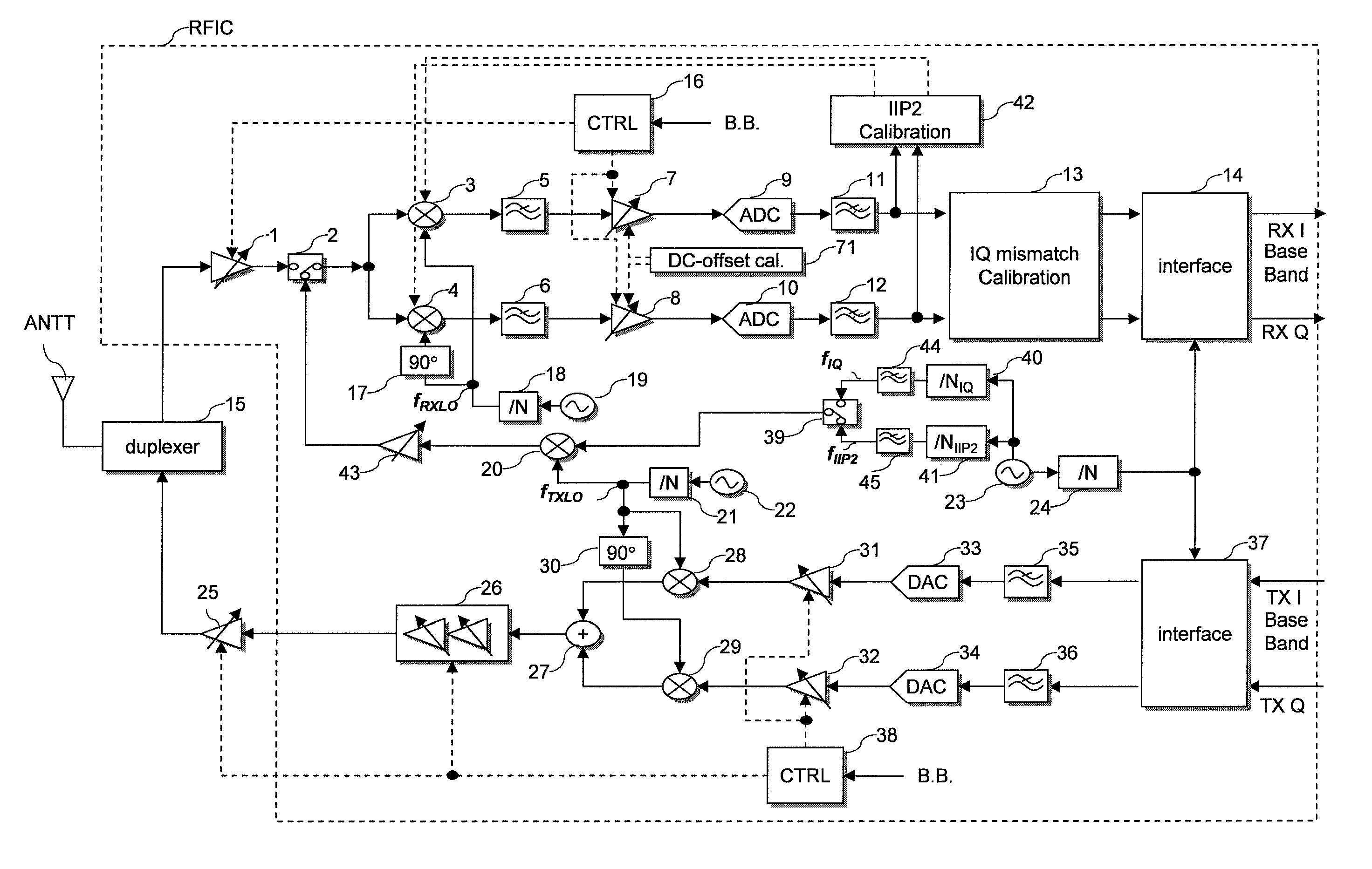 Semiconductor integrated communication circuit and operation method thereof