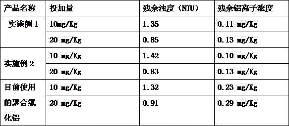 Method for preparing low-residual-aluminum polyaluminum chloride