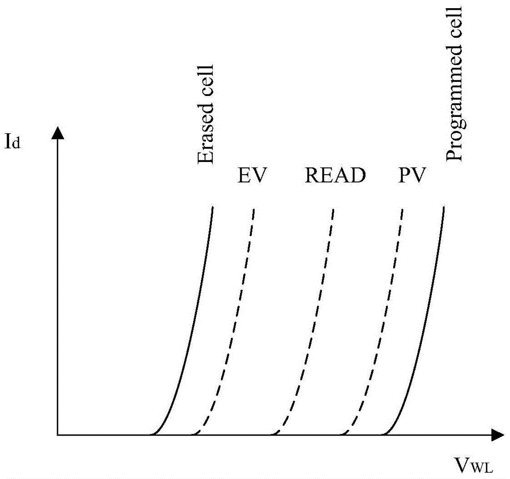 Memorizer programming verification method and programming verification apparatus