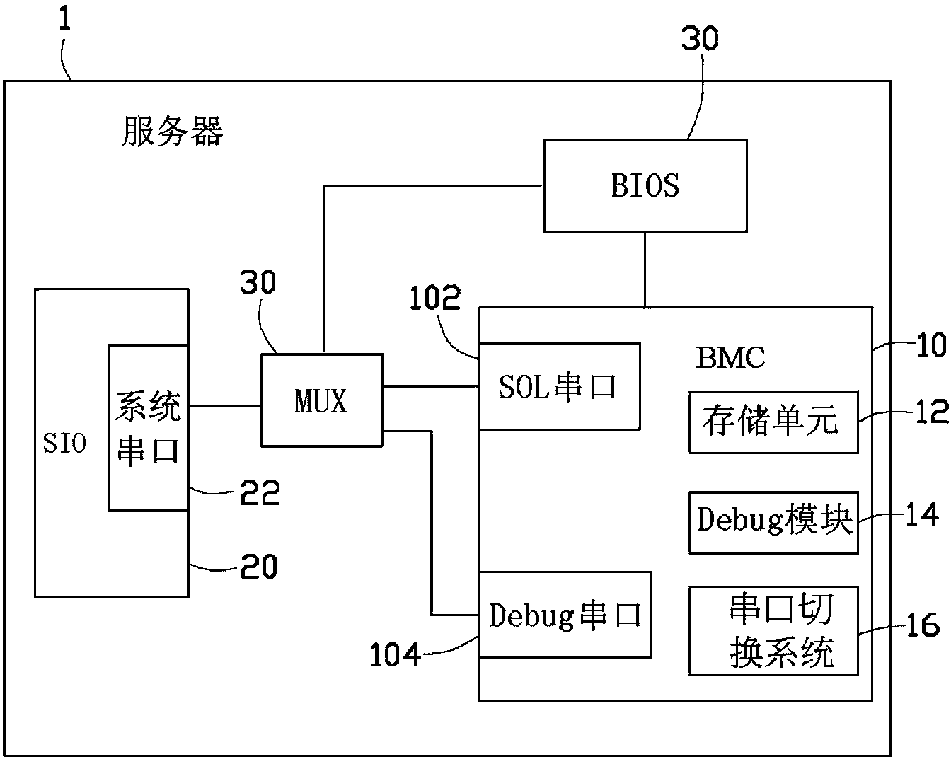 Serial switching system, server and serial switching method