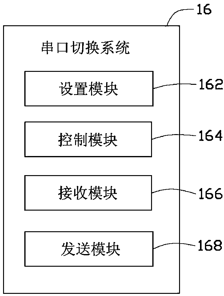 Serial switching system, server and serial switching method