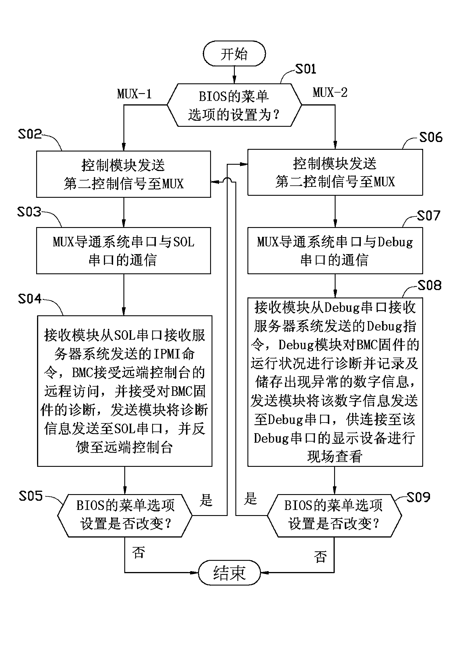 Serial switching system, server and serial switching method