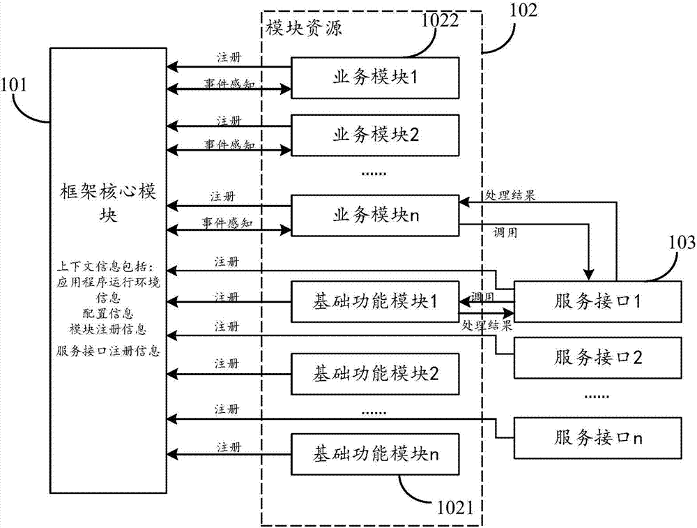 Inter-module calling method, device and system in application program