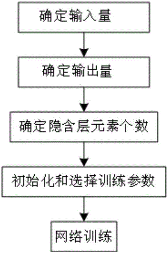 Relay protection equipment status identification method based on BP neural network