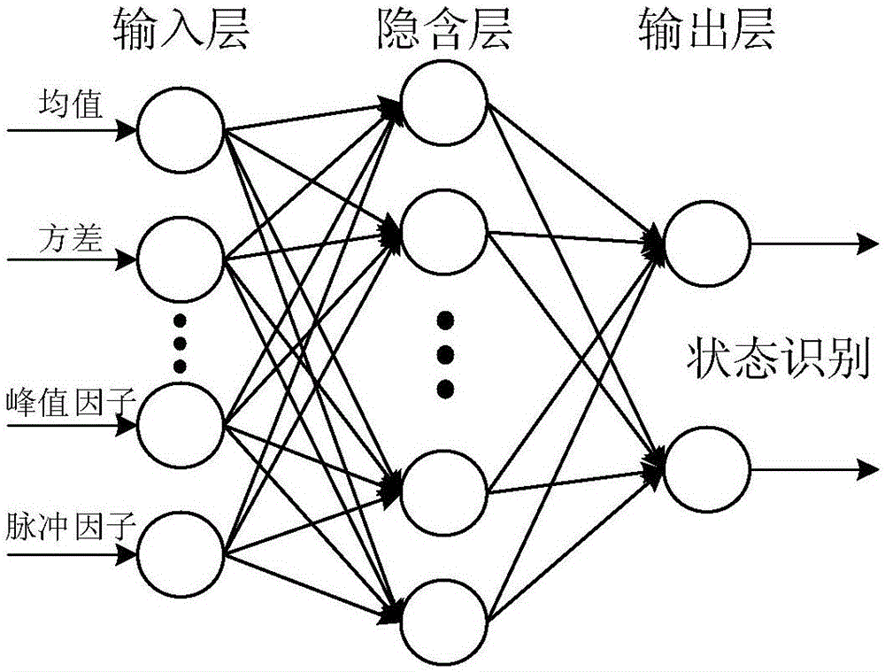 Relay protection equipment status identification method based on BP neural network