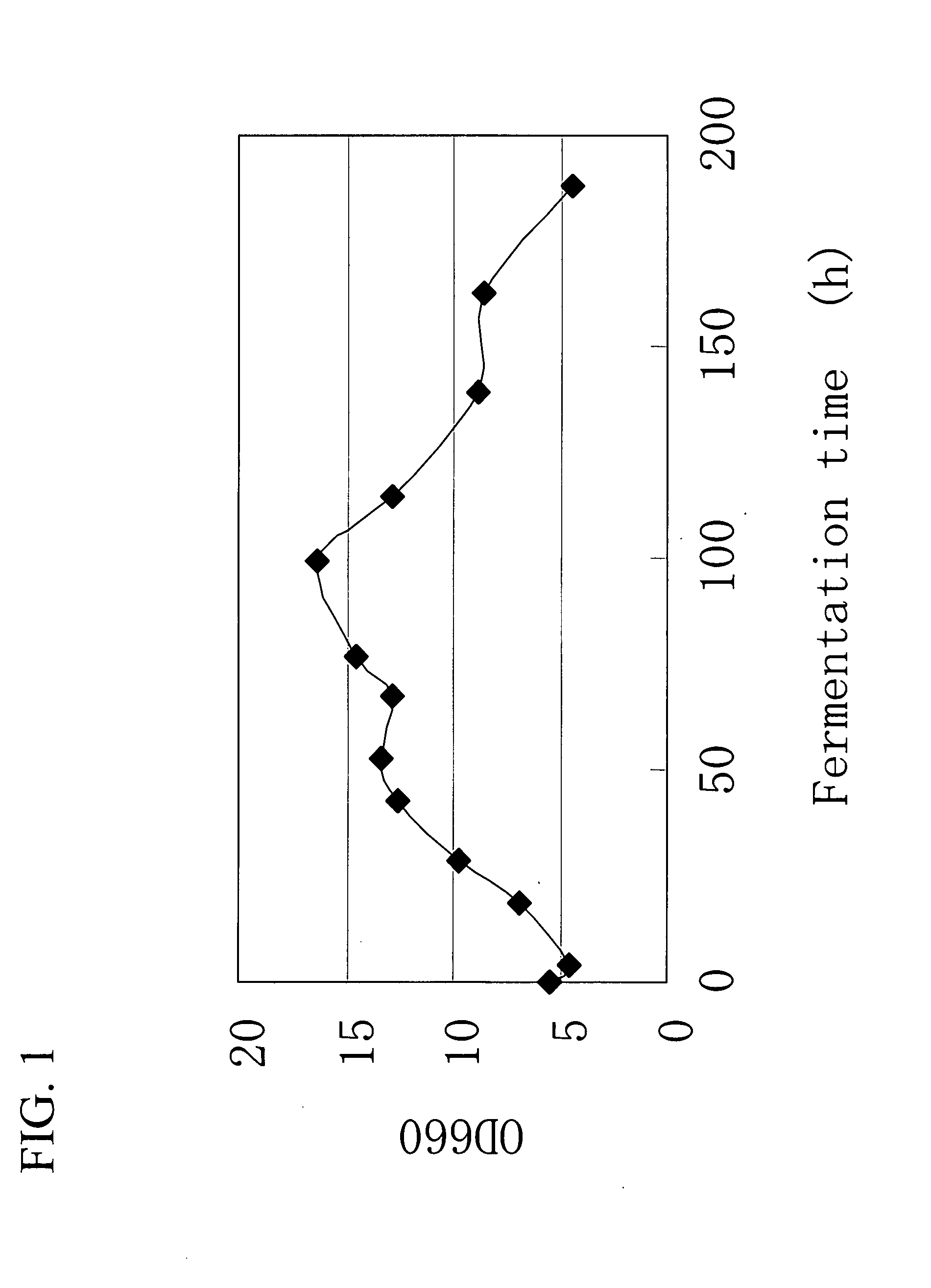 Catalase Gene and Use Thereof