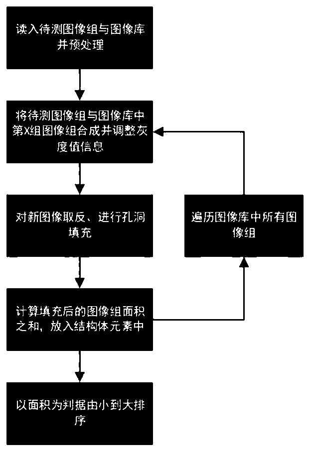 Transformer winding fault diagnosis method based on morphological image processing