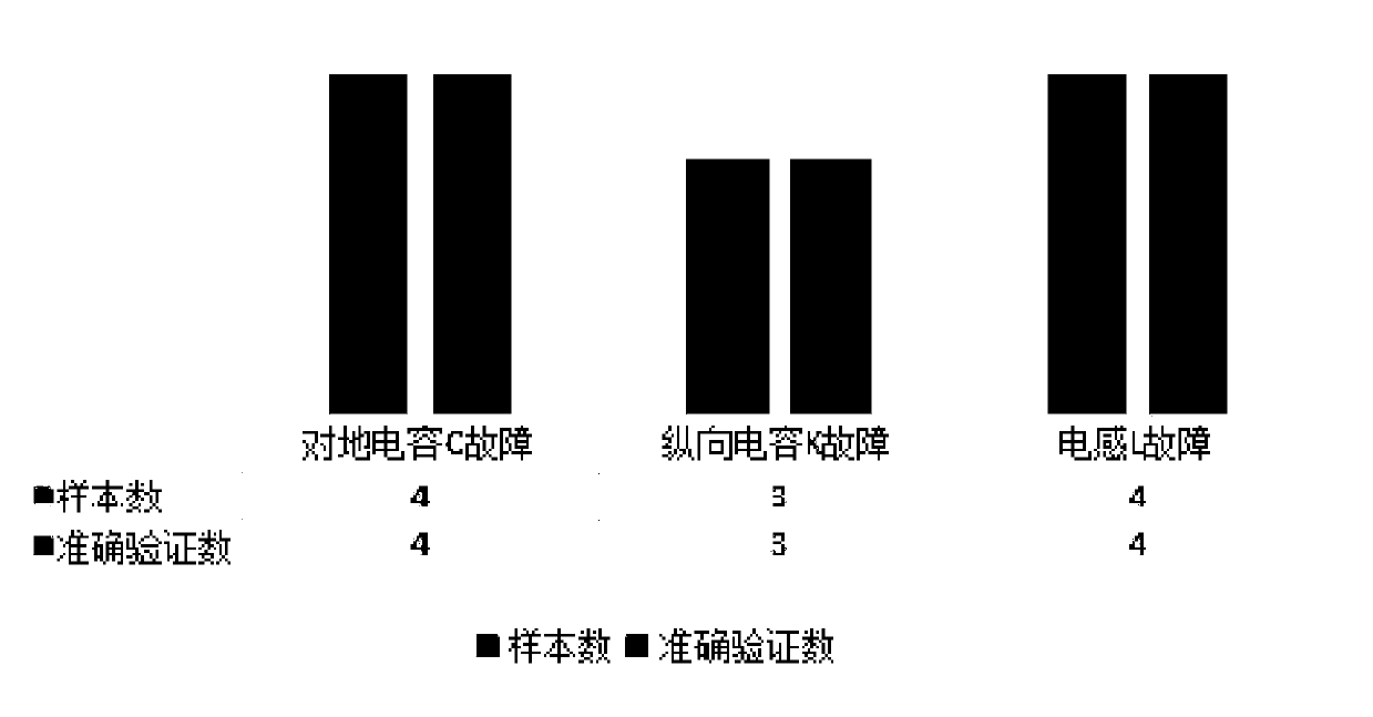 Transformer winding fault diagnosis method based on morphological image processing