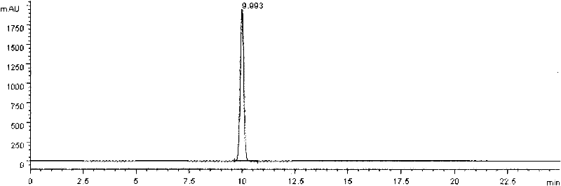 Method for preparing high-purity protocatechualdehyde from salvia miltiorrhiza