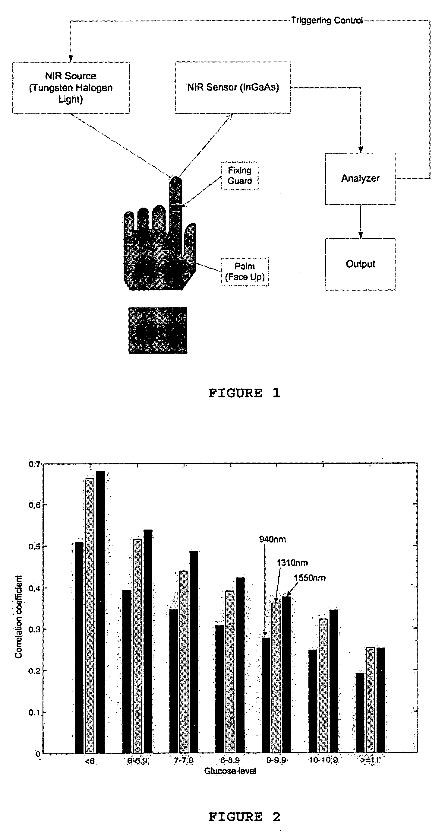 Method for predicting the blood glucose level of a person