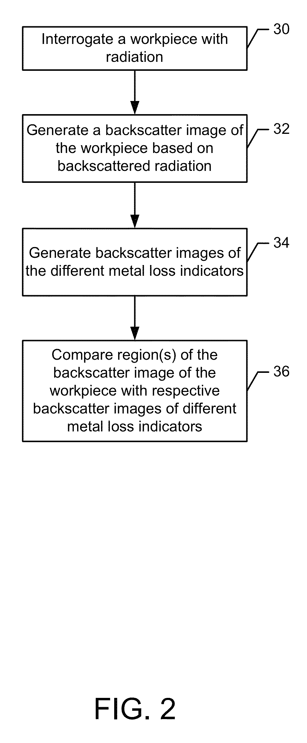 Method and system for visualizing effects of corrosion