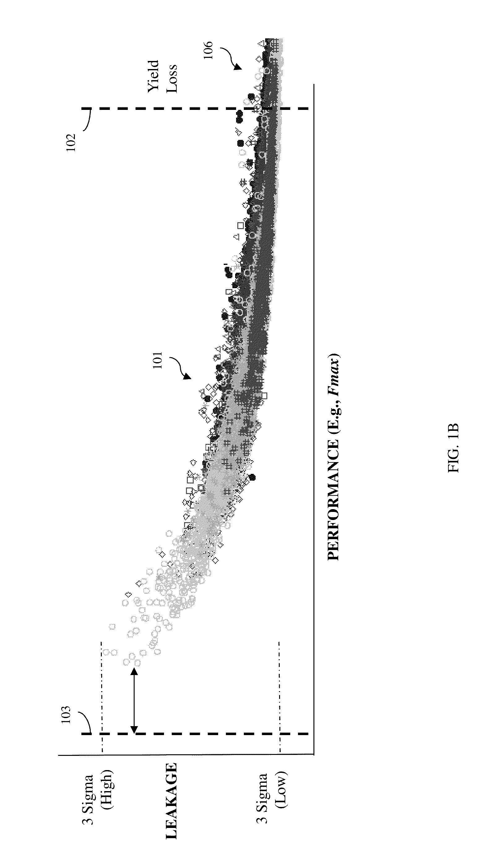 Integrated circuit product yield optimization using the results of performance path testing