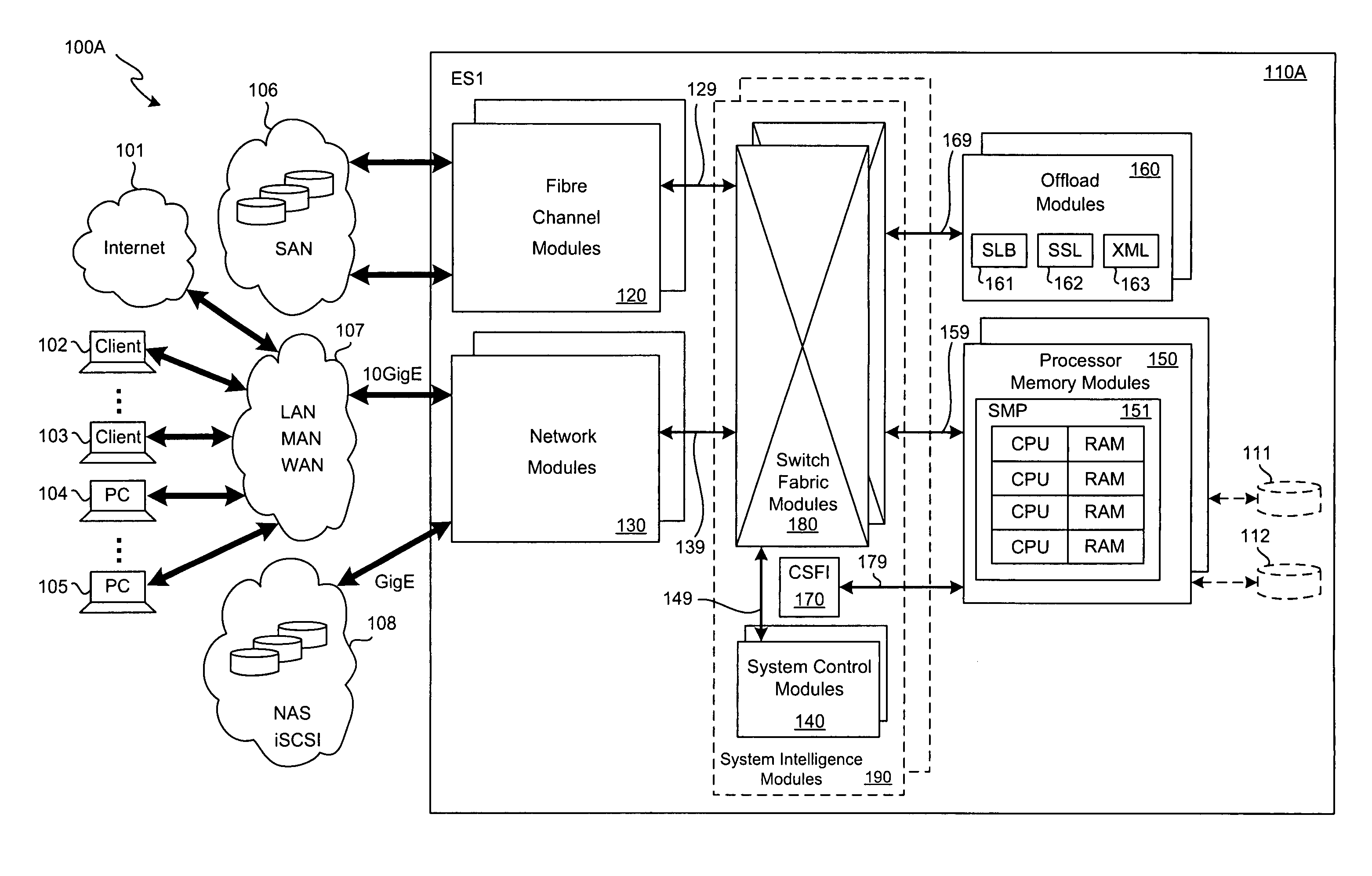 SCSI transport for fabric-backplane enterprise servers