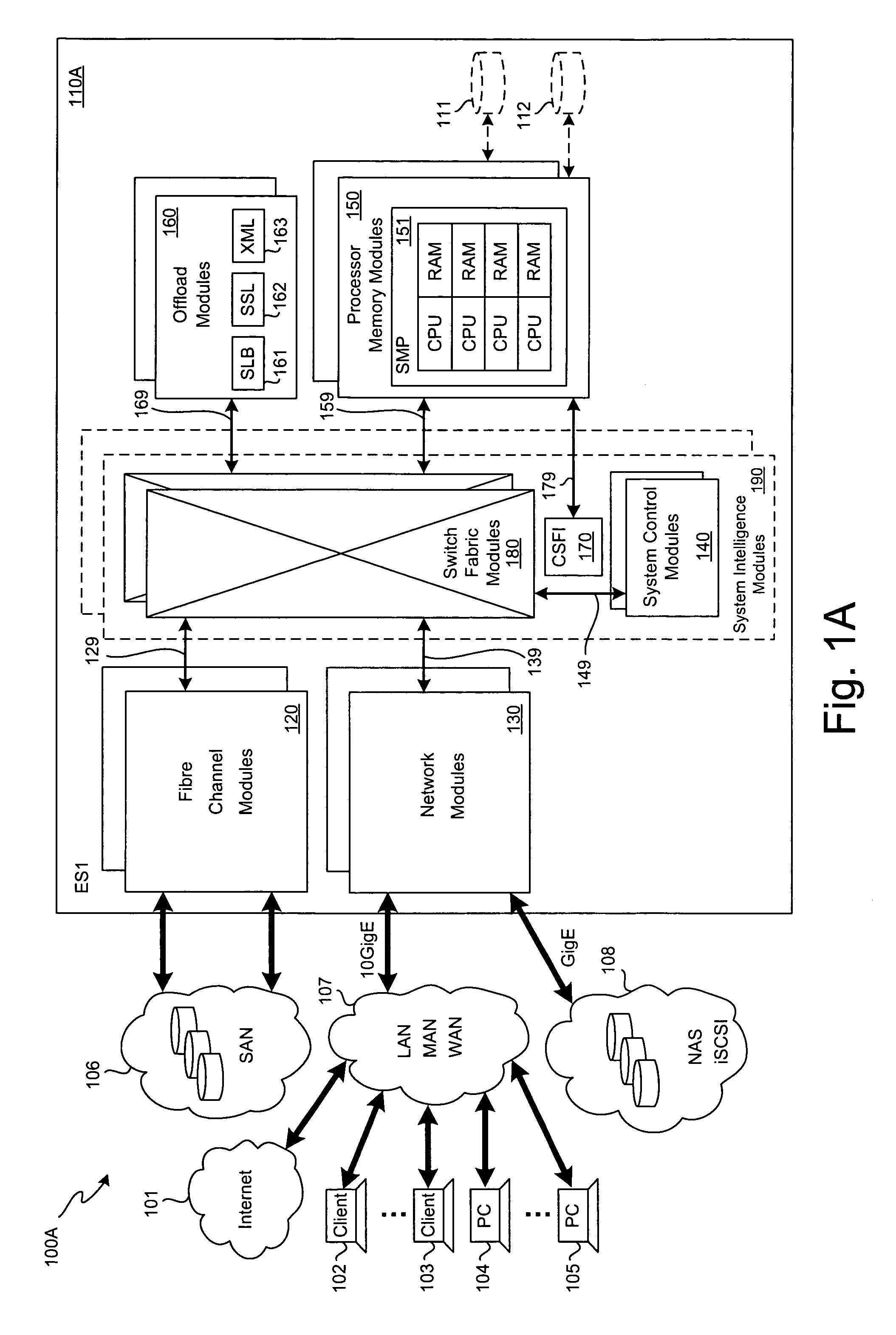 SCSI transport for fabric-backplane enterprise servers