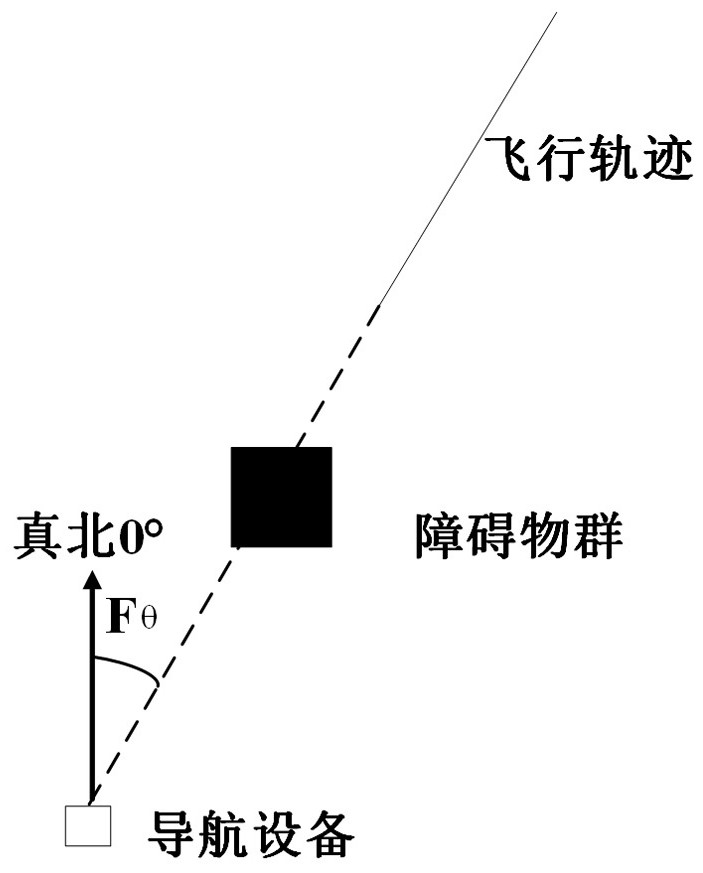 Analysis method of line-of-sight coverage of civil aviation navigation equipment combined with flight trajectory and altitude