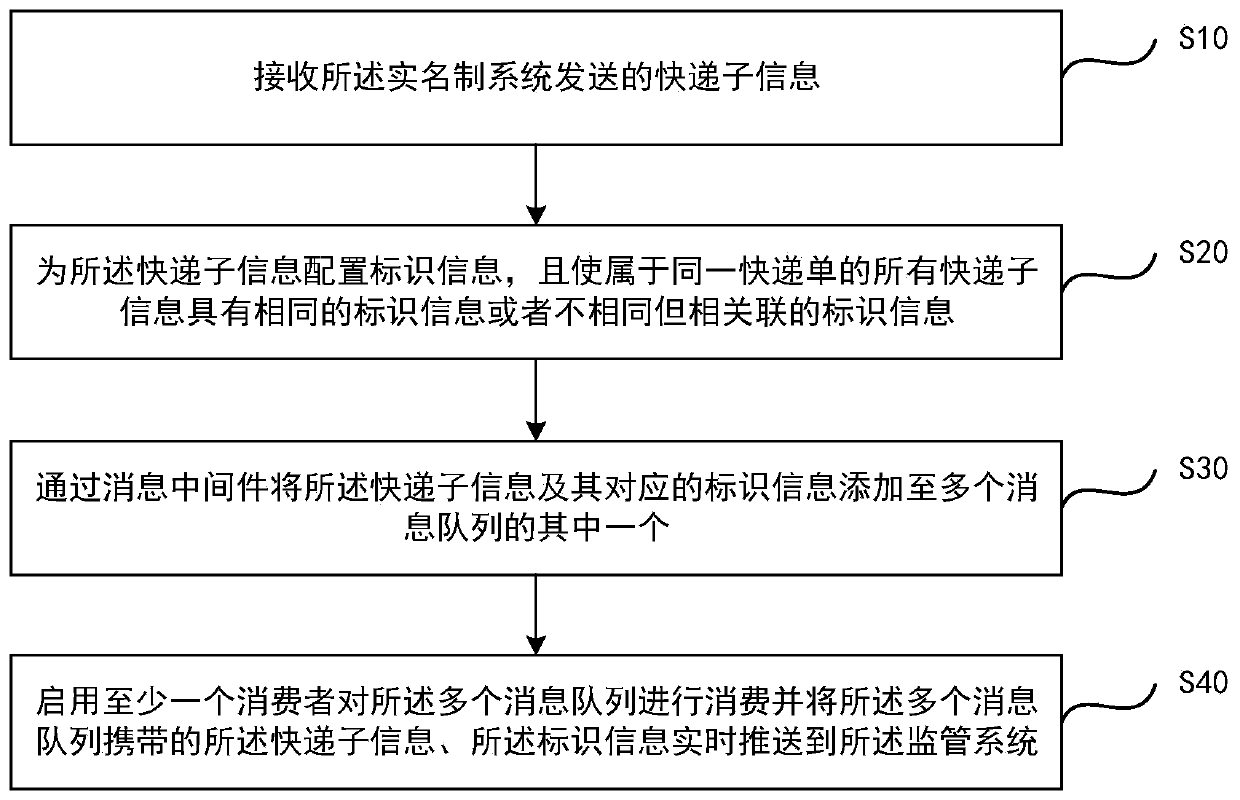 Inter-system data pushing method and system