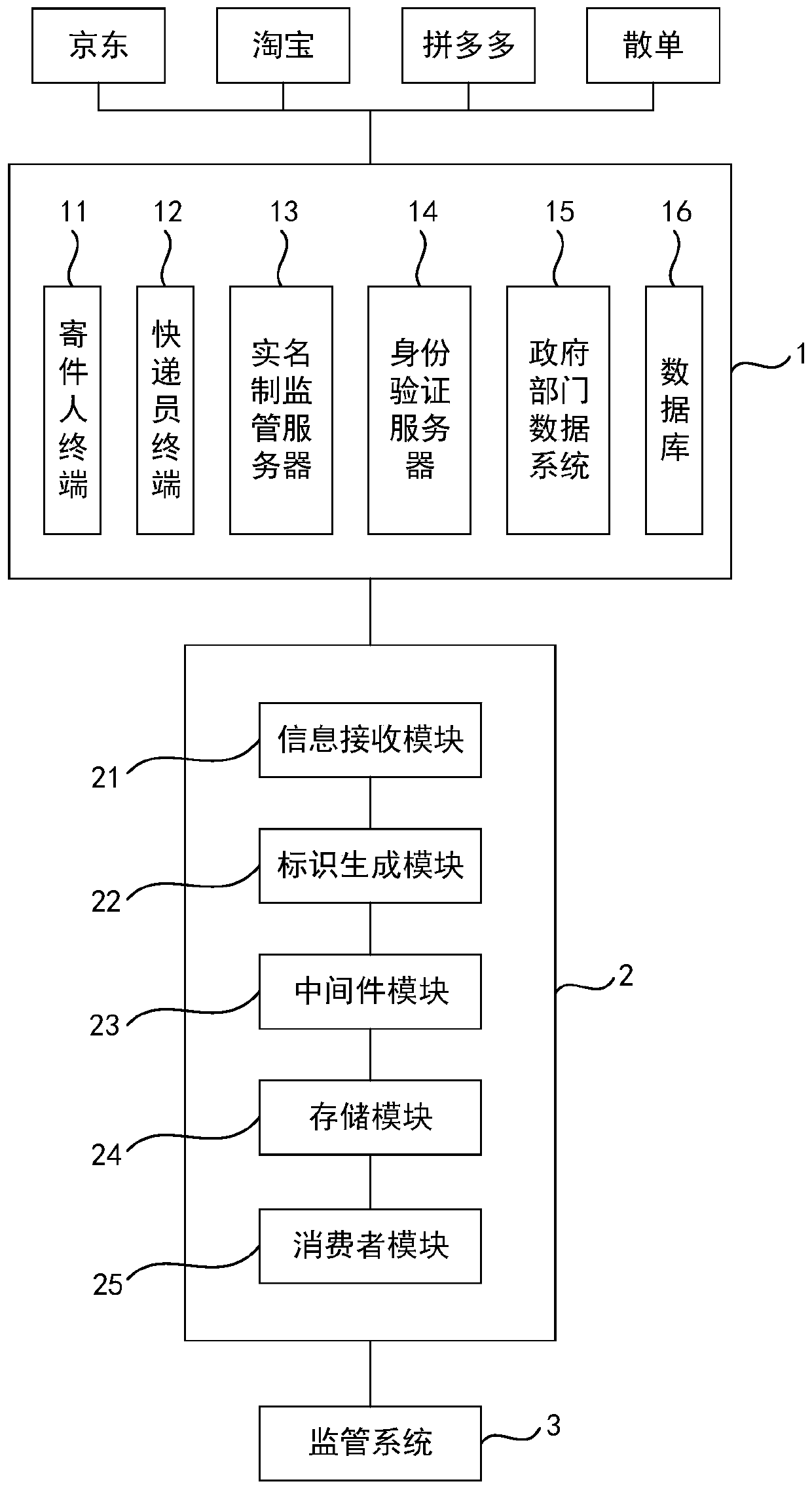 Inter-system data pushing method and system