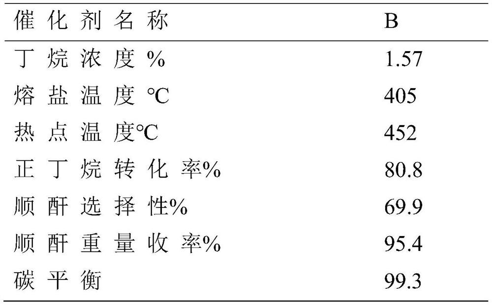 Catalyst for preparing maleic anhydride by oxidizing n-butane as well as preparation method and application of catalyst