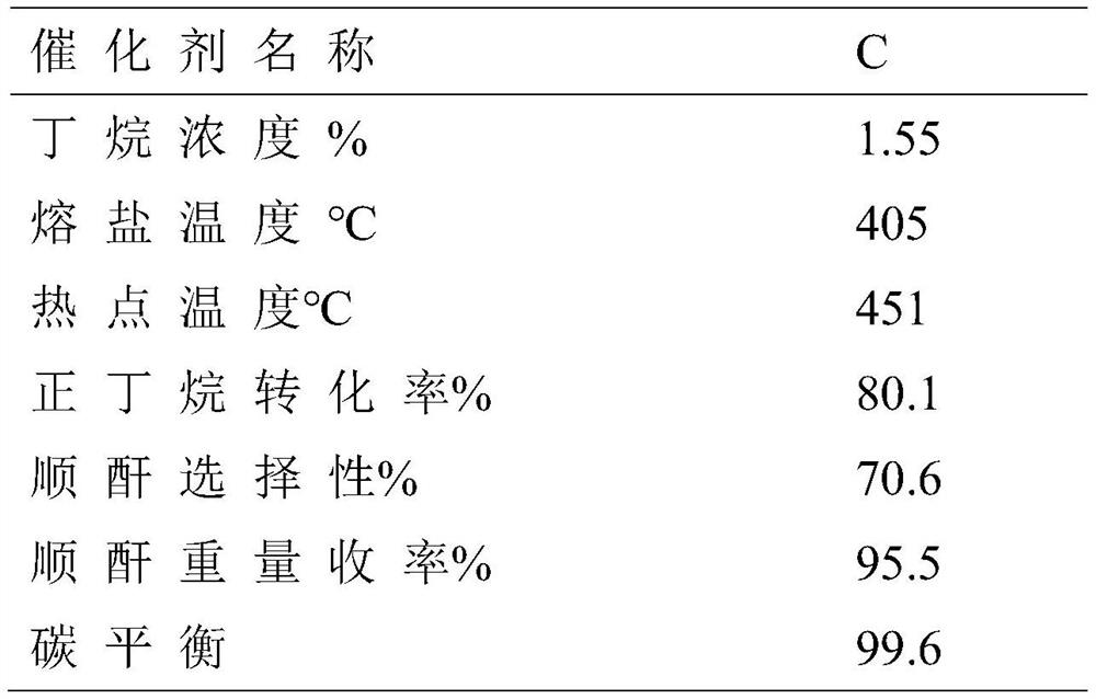 Catalyst for preparing maleic anhydride by oxidizing n-butane as well as preparation method and application of catalyst