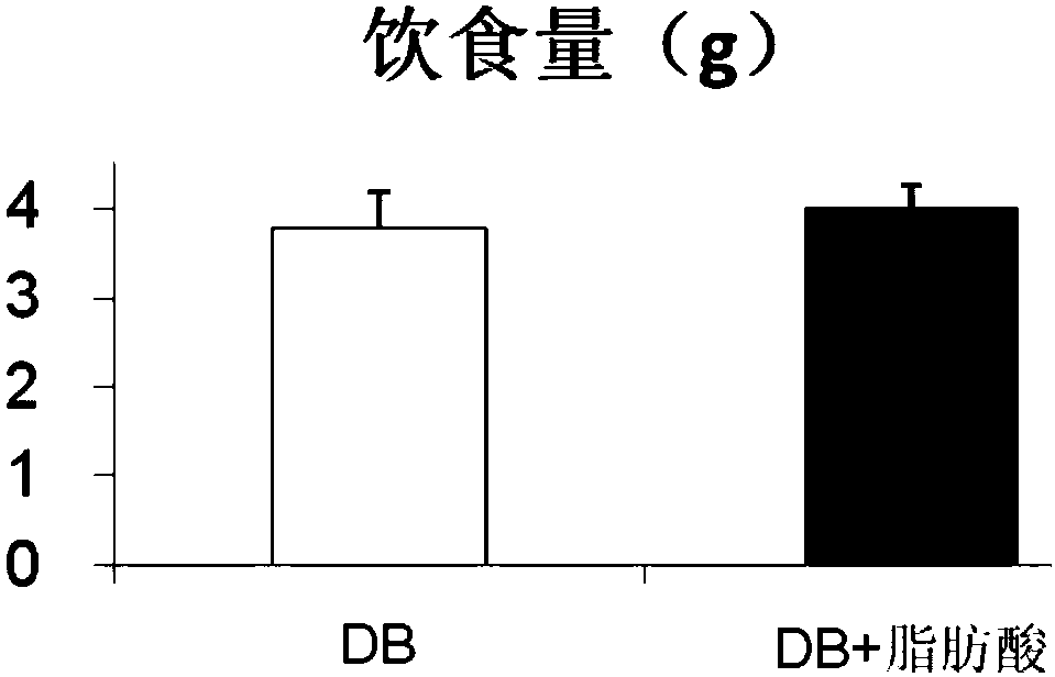 Application of methyl myristoleate in preparation of products for preventing or treating metabolic syndromes or improving body energy metabolism