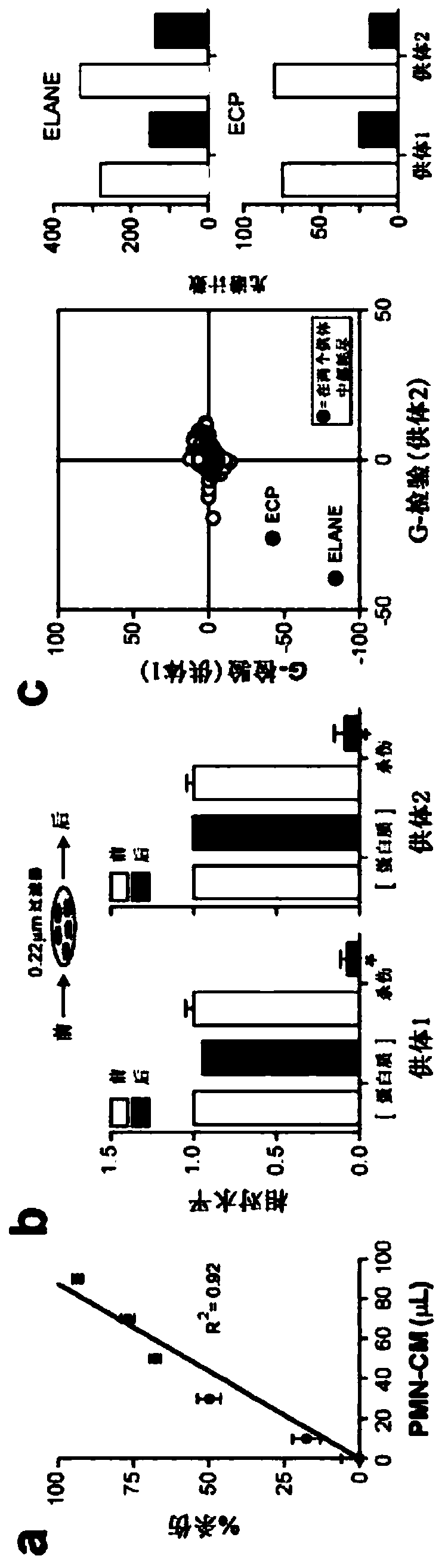 Methods and compositions for treating cancer