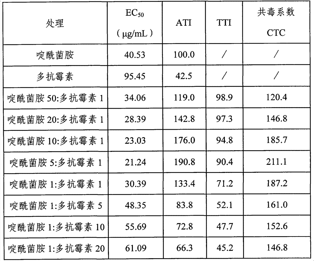 Boscalid-containing bactericidal composition