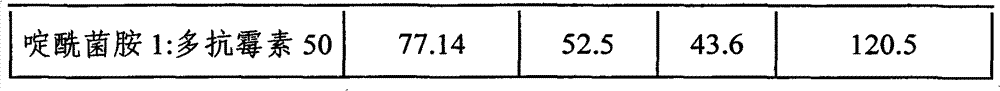 Boscalid-containing bactericidal composition