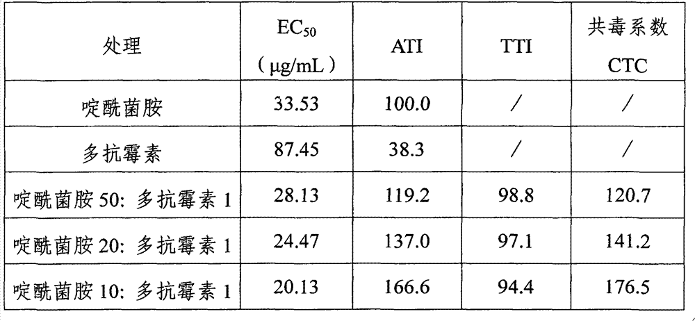 Boscalid-containing bactericidal composition