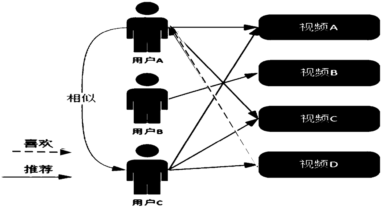 Video pushing method, apparatus, computer device and storage medium