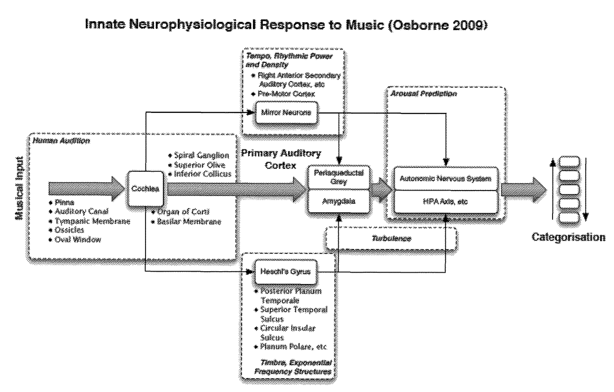 Method and system for analysing sound