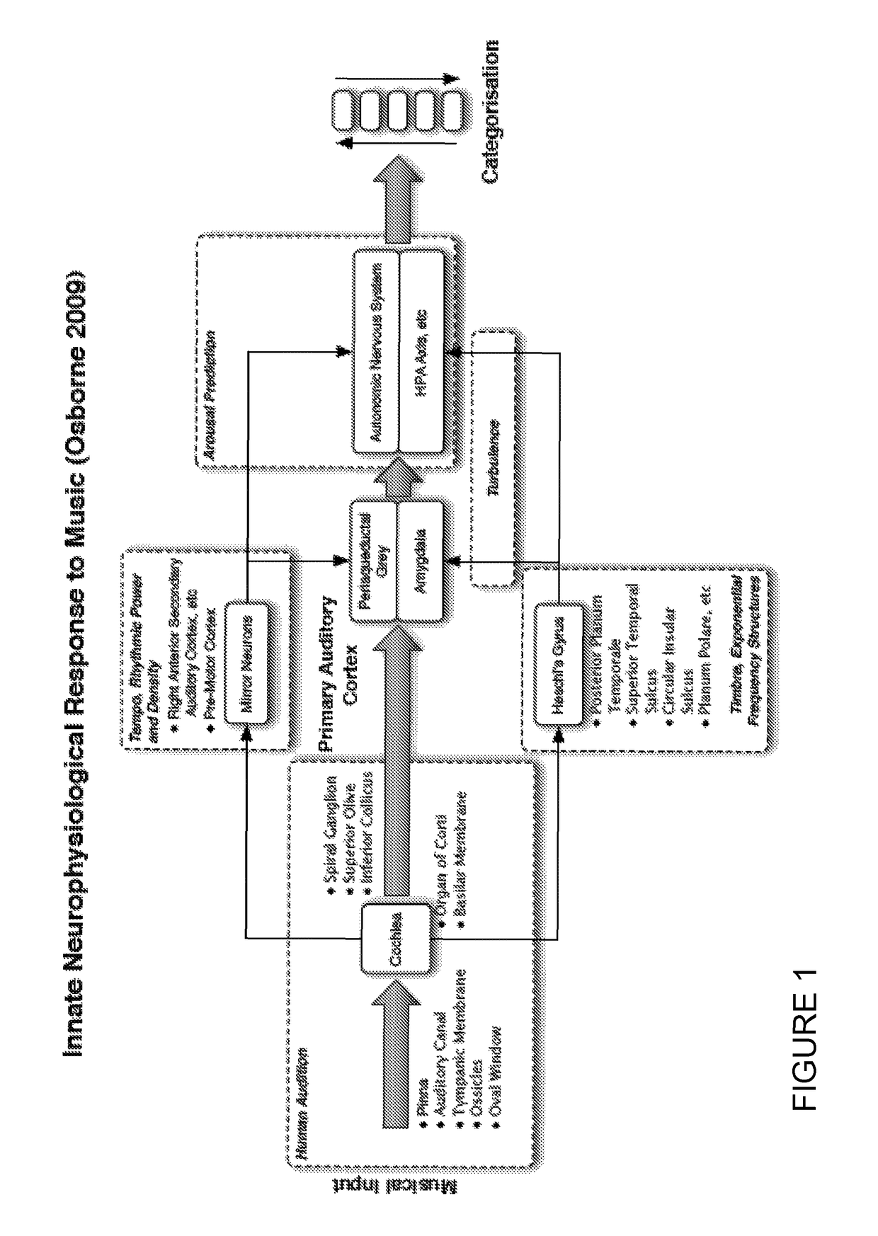 Method and system for analysing sound