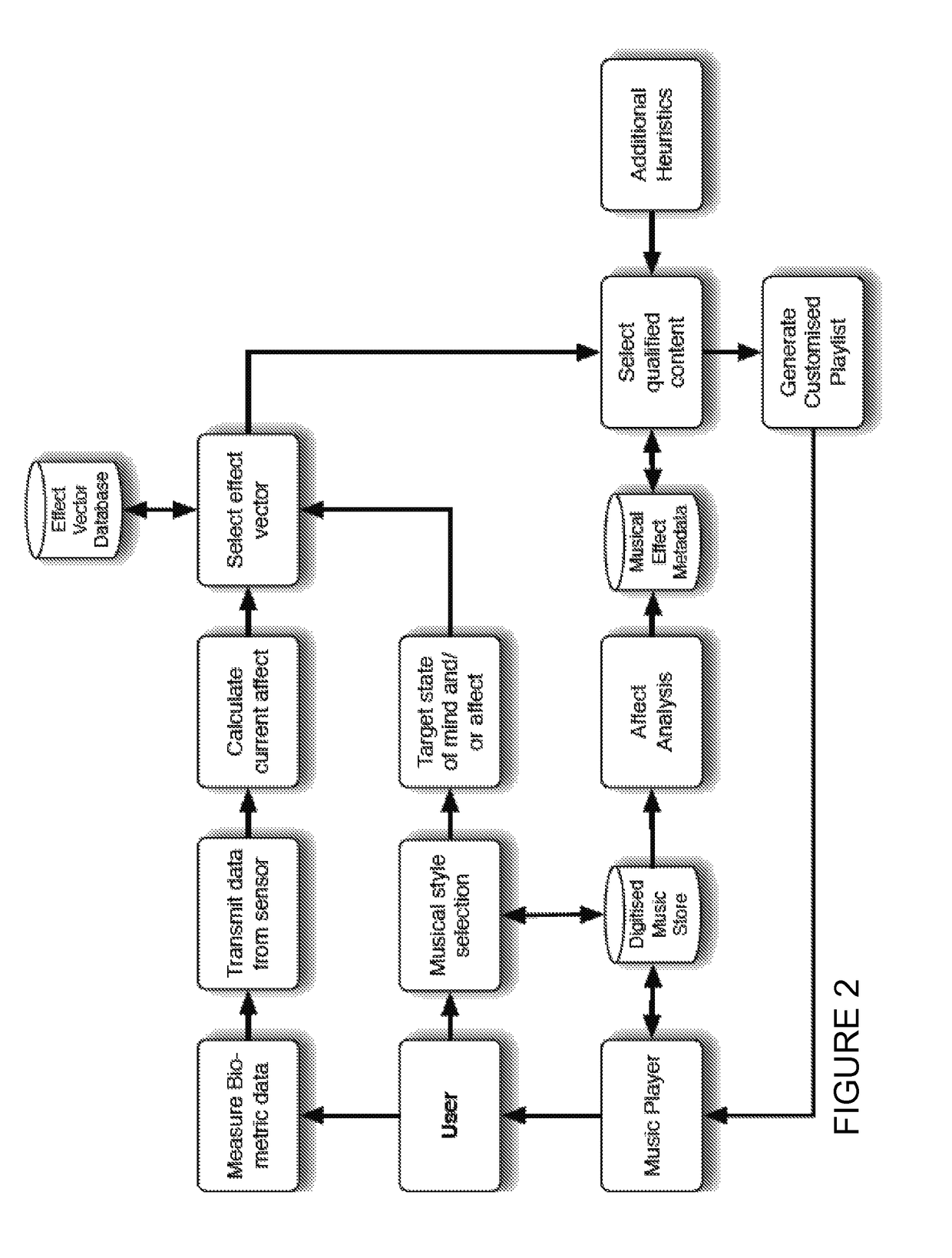 Method and system for analysing sound