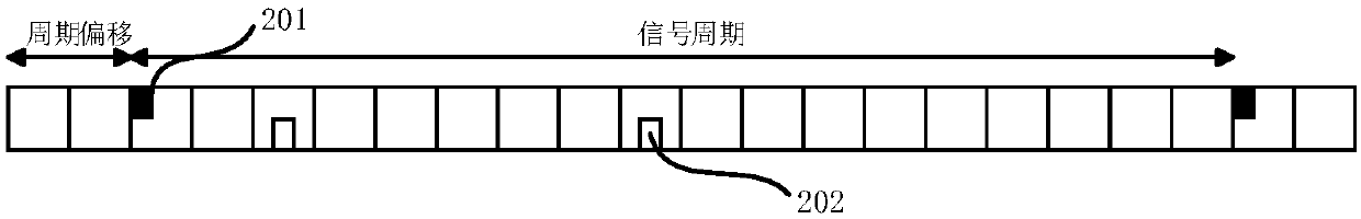 Channel state information measurement method, terminal and computer storage medium