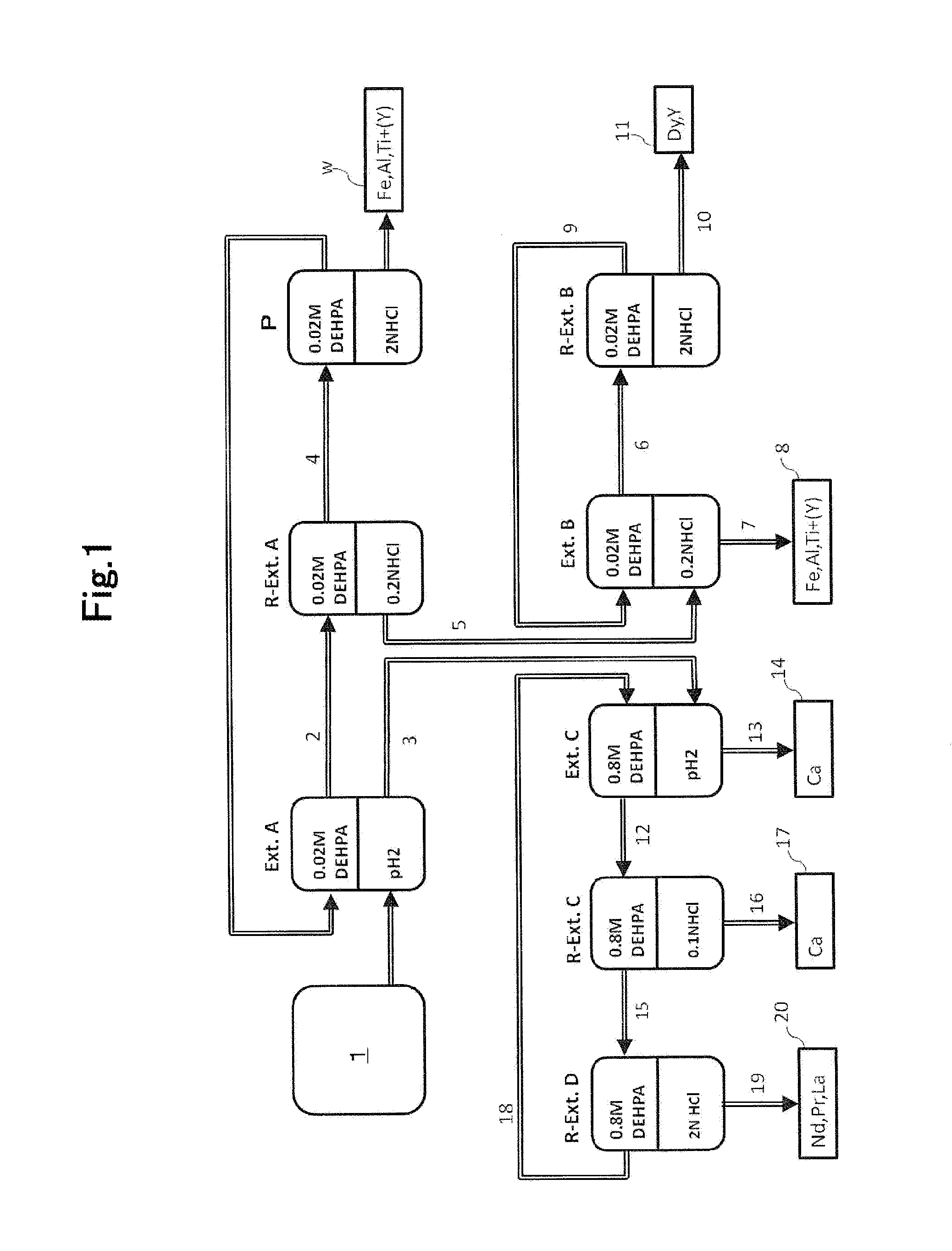 Rare earth element recovery method