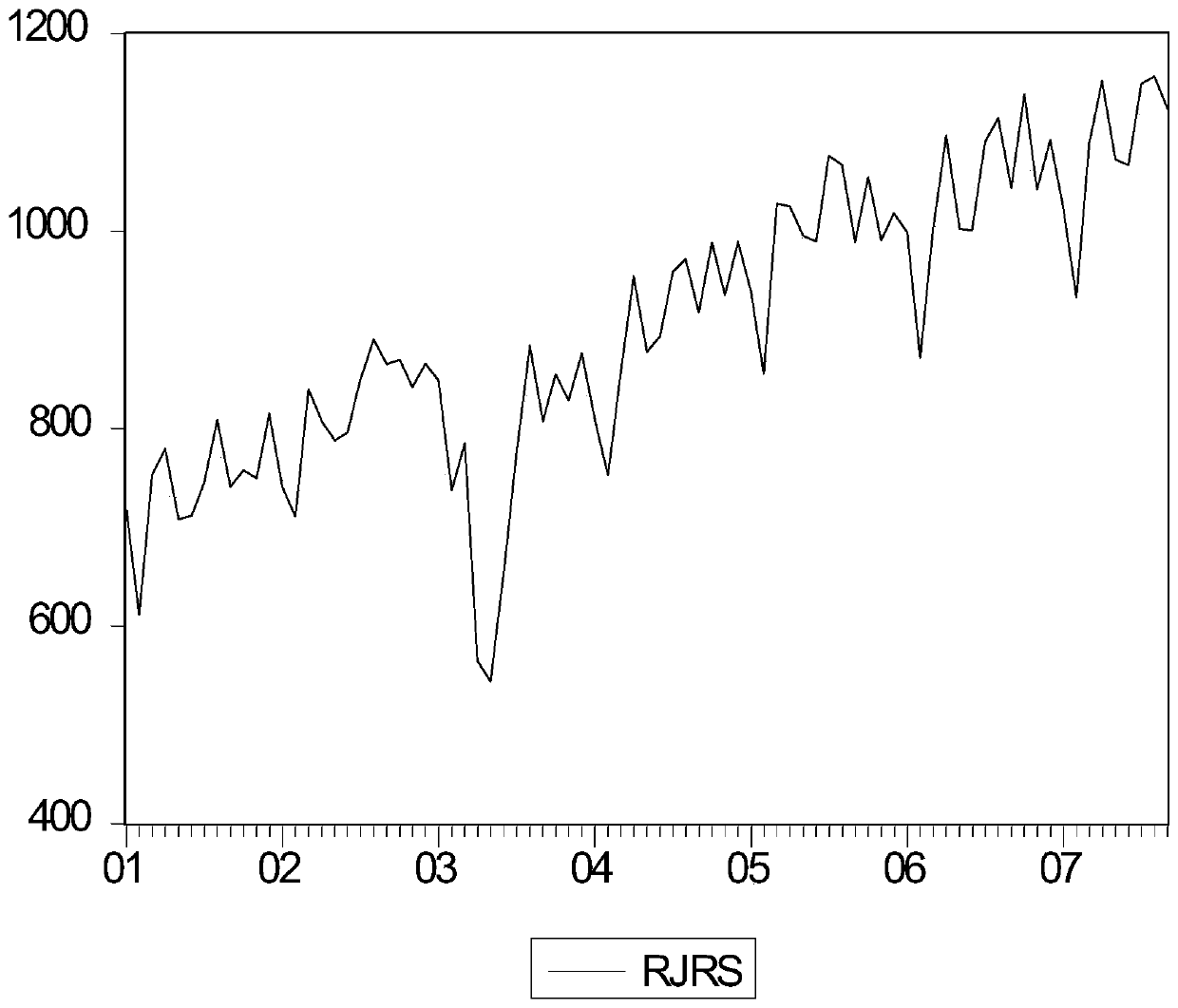 Prediction method for demand side heat supply load