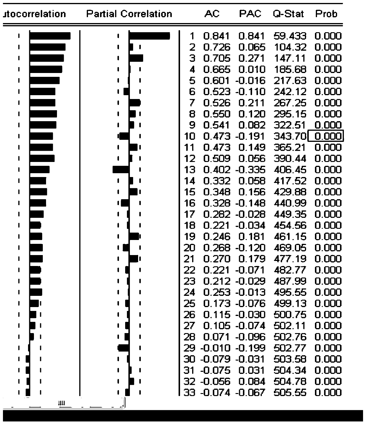 Prediction method for demand side heat supply load