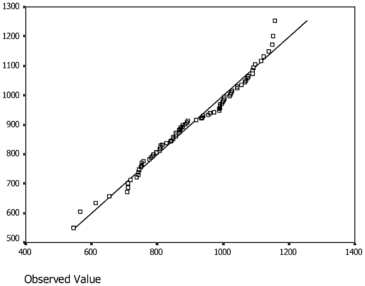 Prediction method for demand side heat supply load